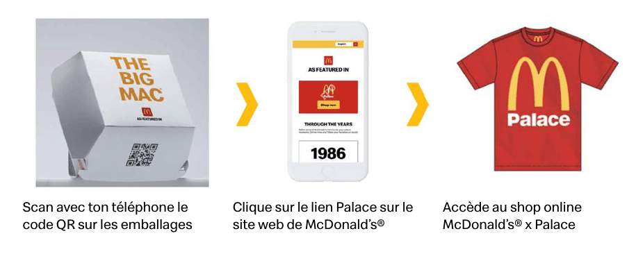 Étapes de la collaboration McDonald's et Palace : boîte Big Mac avec code QR, smartphone affichant le site Palace, t-shirt rouge McDonald's x Palace