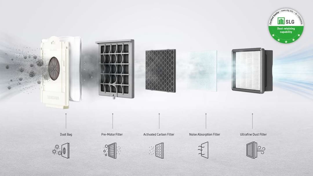 Samsung Clean Station avec ses cinq filtres : sac à poussière, filtre pré-moteur, filtre charbon actif, filtre insonorisant et filtre ultrafin