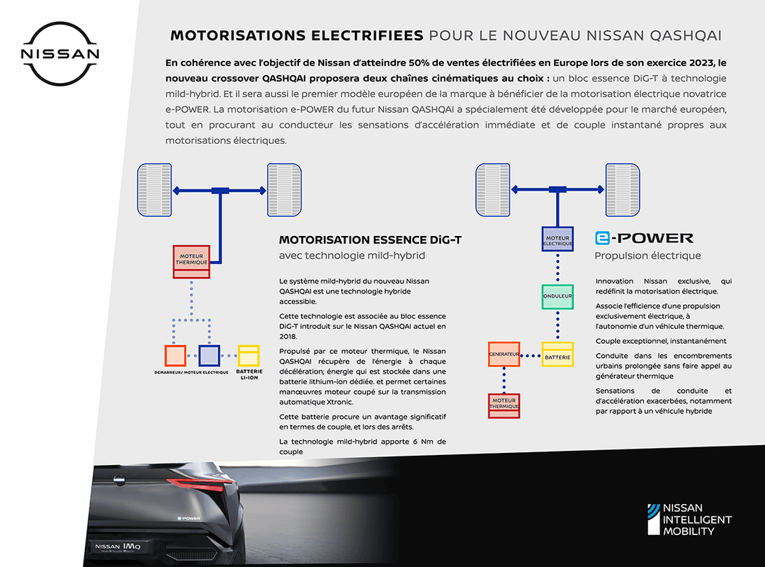 Schéma comparatif des motorisations essence DIG-T mild-hybrid et e-POWER du nouveau Nissan Qashqai, avec véhicule noir en bas