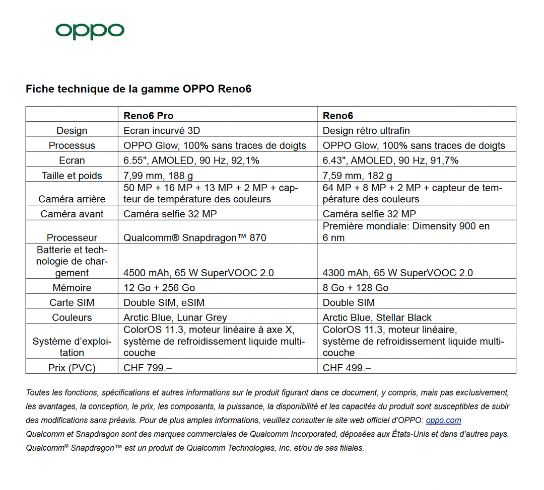 Fiche technique comparative de la gamme OPPO Reno6 présentant les spécifications détaillées des modèles Pro et standard