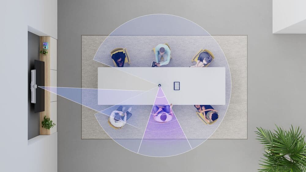 Caméra Logitech Sight montrant son champ de vision et la détection de six personnes autour d'une table de réunion