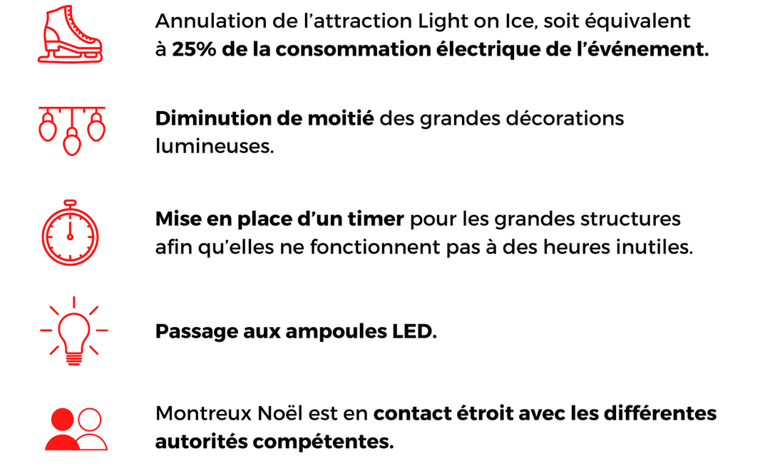 Mesures écologiques de Montreux Noël : annulation de Light on Ice, réduction des décorations lumineuses, mise en place de timers, passage aux LED et contact avec les autorités
