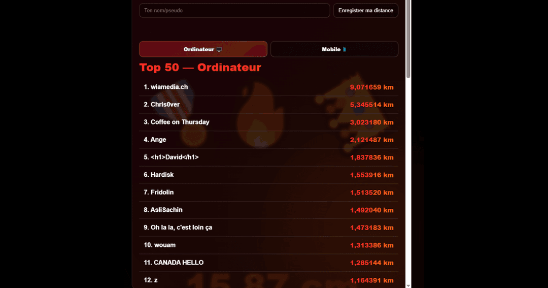 Classement Top 50 du site Futile.ch montrant wiamedia.ch en première place avec 9,071659 km de scroll