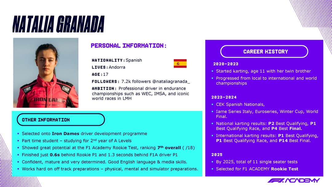Profil de Natalia Granada, pilote espagnole de 17 ans en F1 Academy, avec ses informations personnelles et palmarès en karting