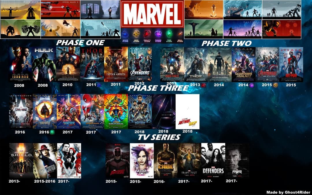 Chronologie du Marvel Cinematic Universe montrant les affiches des films et séries de 2008 à 2018, organisés par phases et années de sortie
